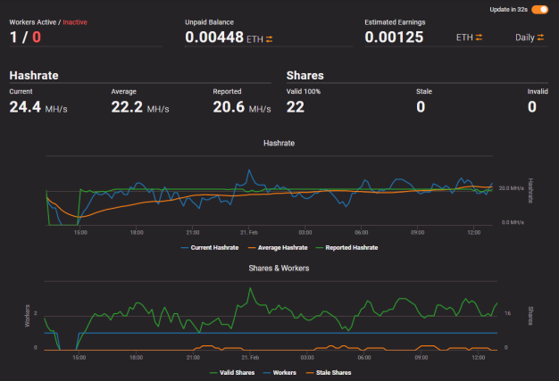 Ethermine Dashboard
