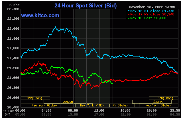 Spot Silver - November 18,2022