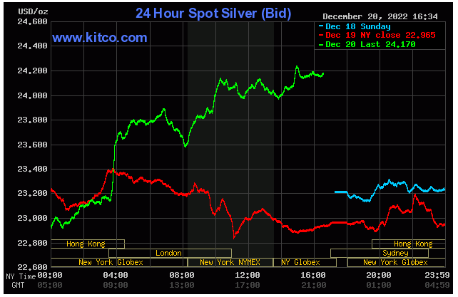 Spot Silver December 20, 2022
