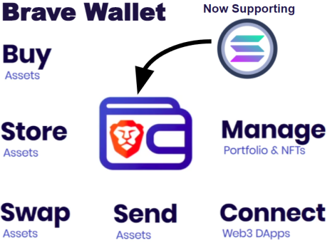 Brave Wallet Overview