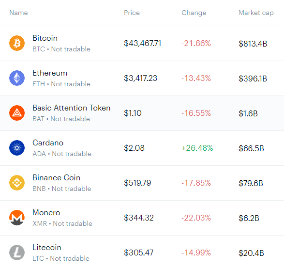 Crypto chart