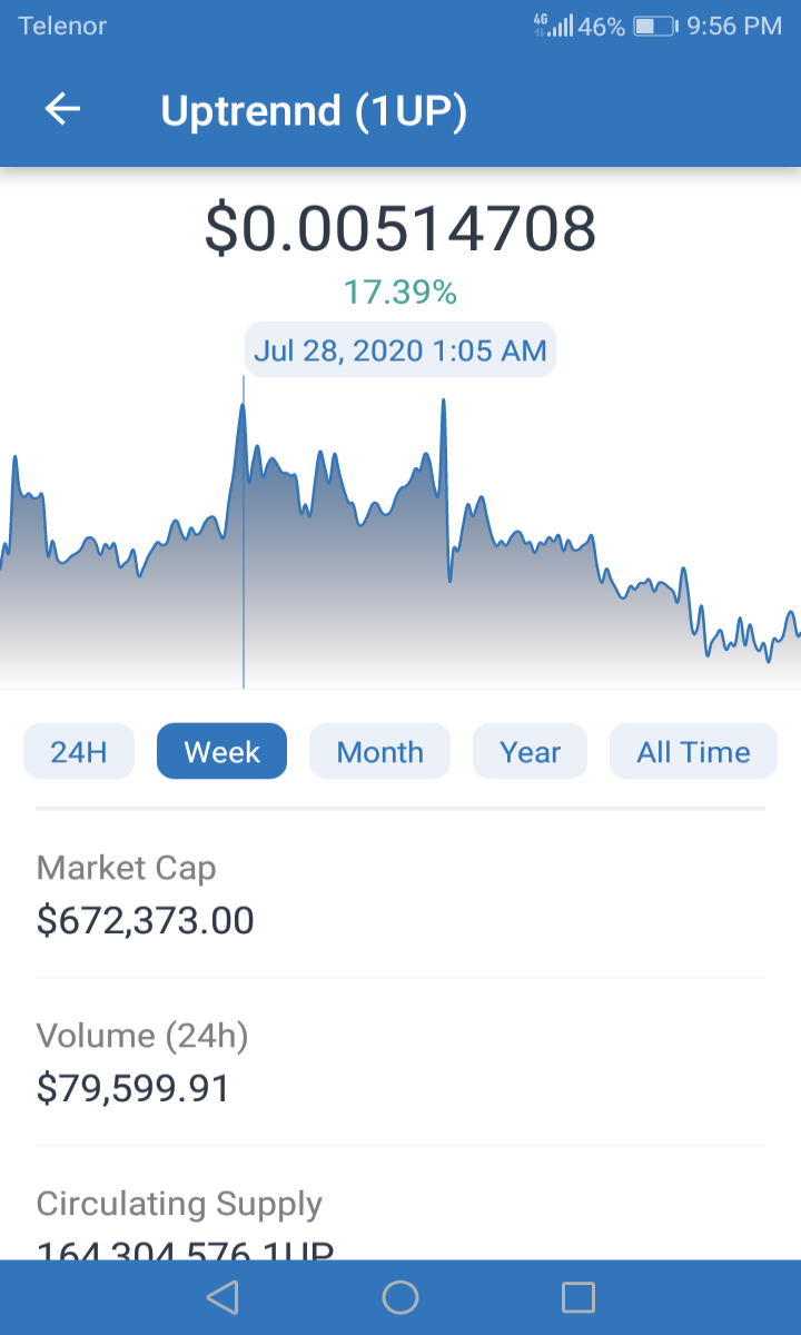 This is a highest price of 1up in a week. So buy it 1up and hold for some time. It's very profitable for you. This is a trading link where you can buy 1up