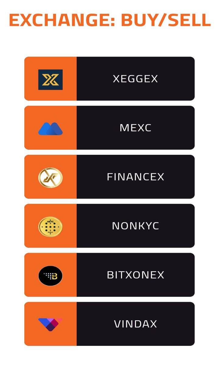 FSociety Token FSC Current Exchanges