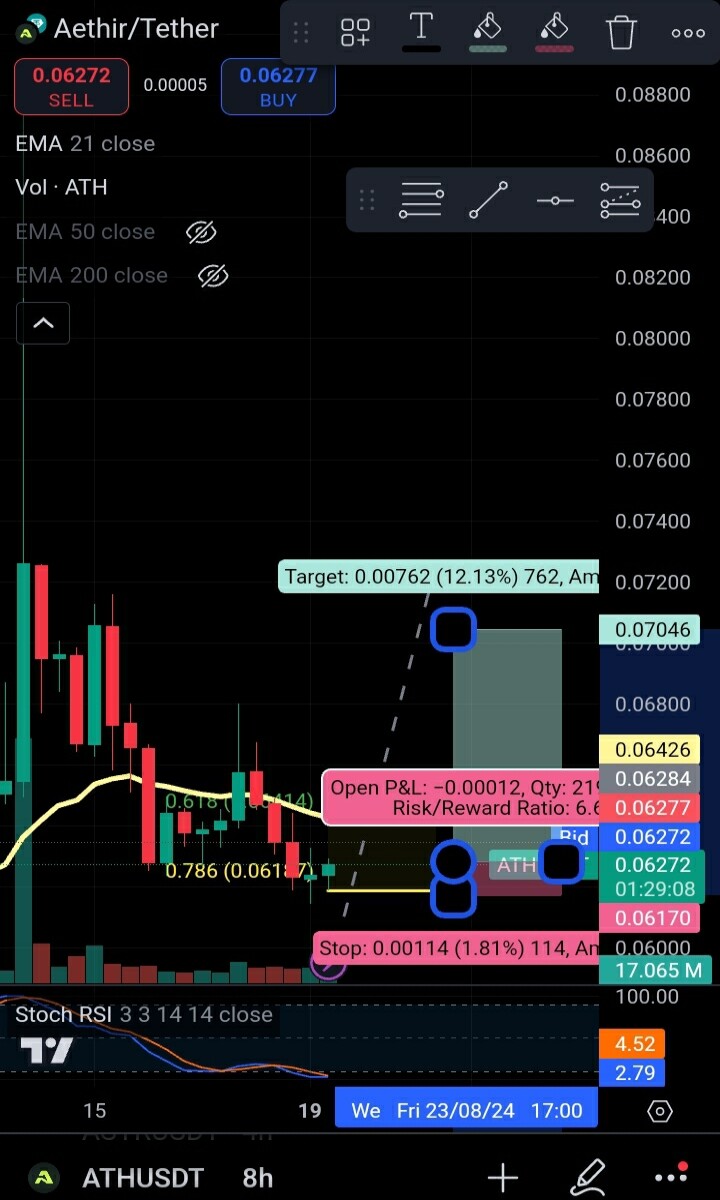 Ath