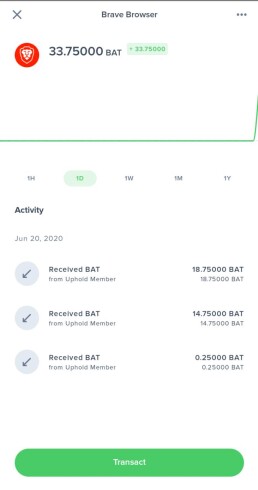 Uphold app activity