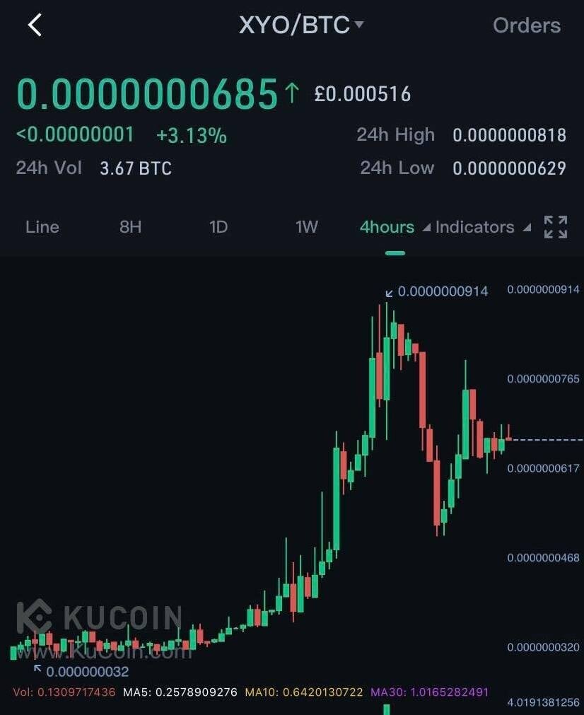 How to Trading XYO on Kucoin