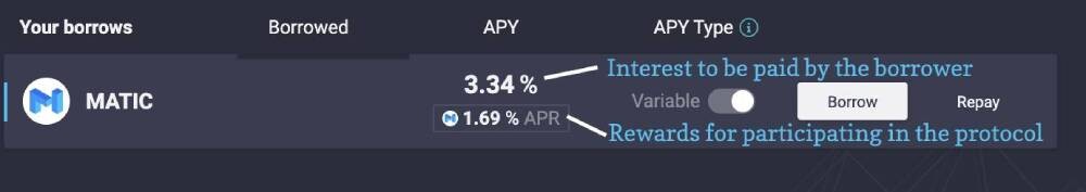 crypto, blockchain, defi, dex, aave, borrowing