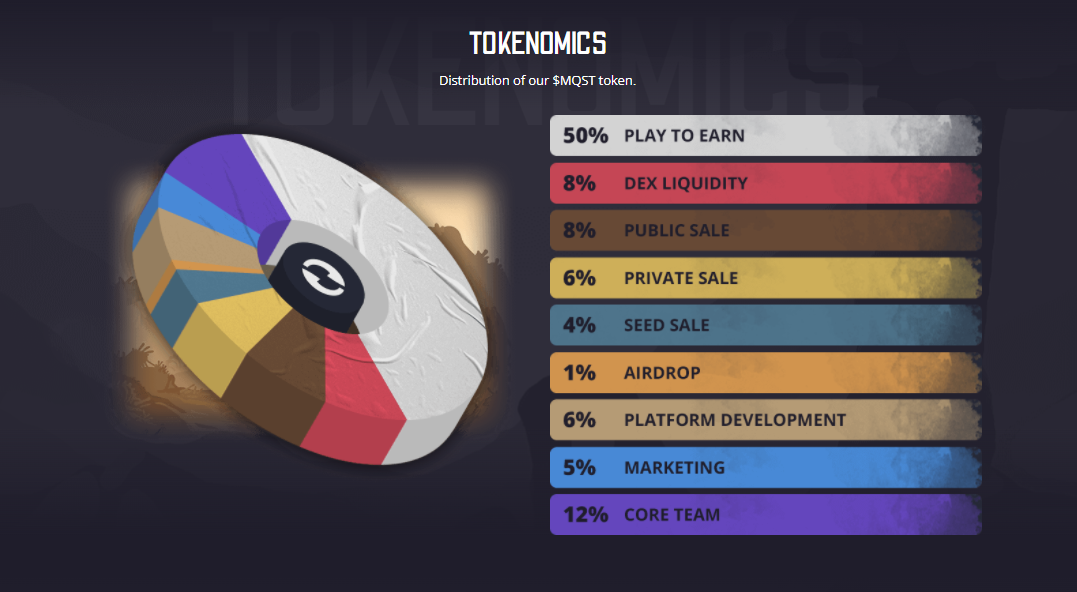 Tokenomics