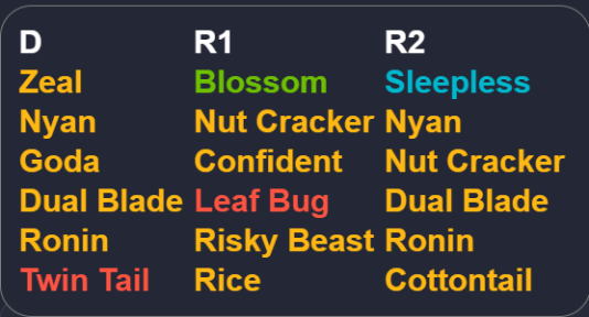 Axie #331214's genes