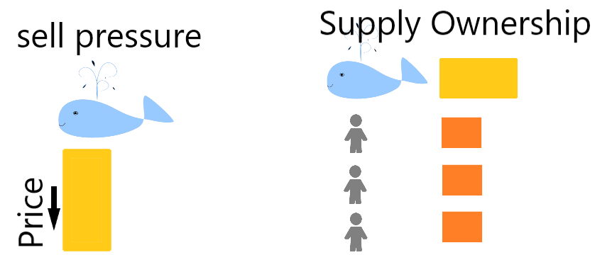 Whale Sell Pressure