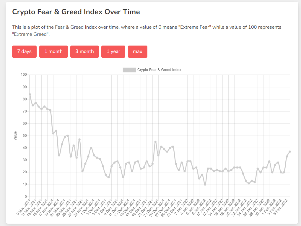 Bitcoin cryptocurrency ETH NFTs