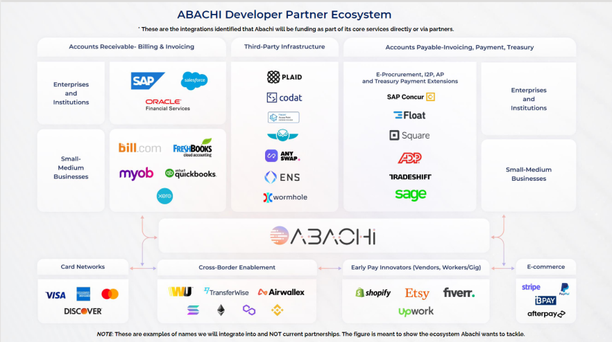 Abachi Ecosystem