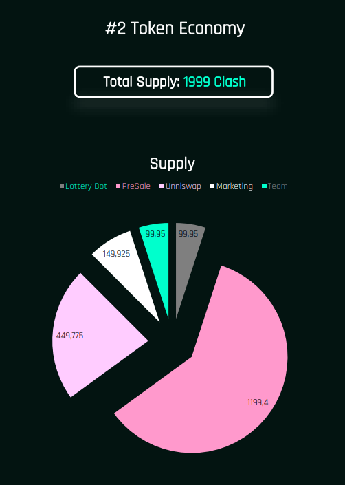 Clash.FInance allocation