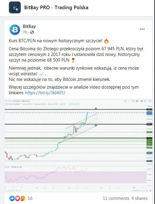 BitBay Bitcoin ATH