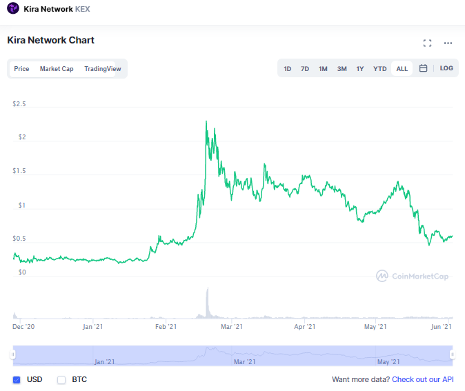 Source: CoinMarketCap.com