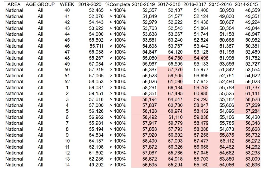 data pic