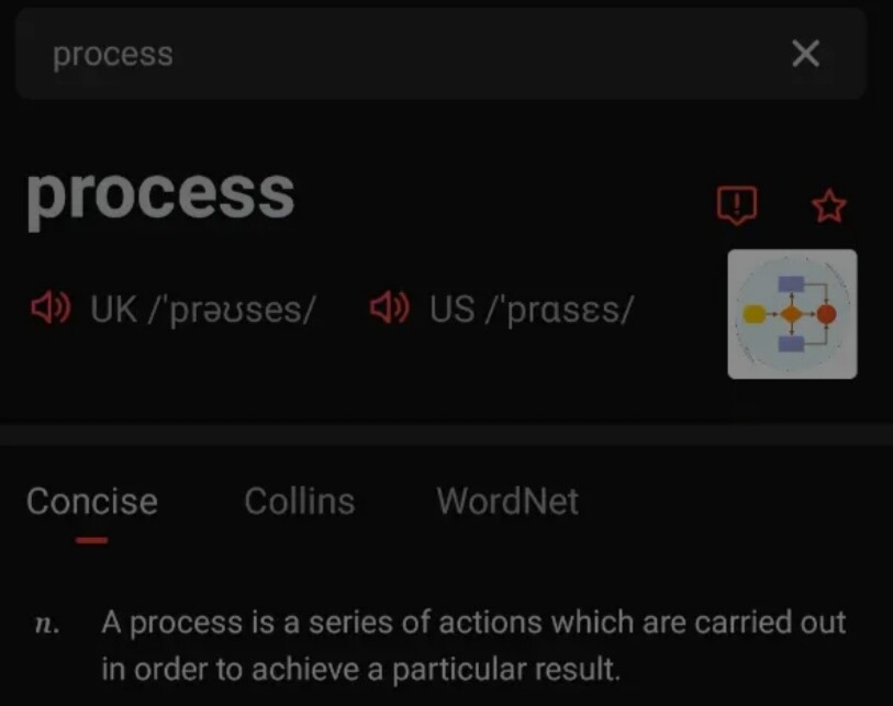 Process