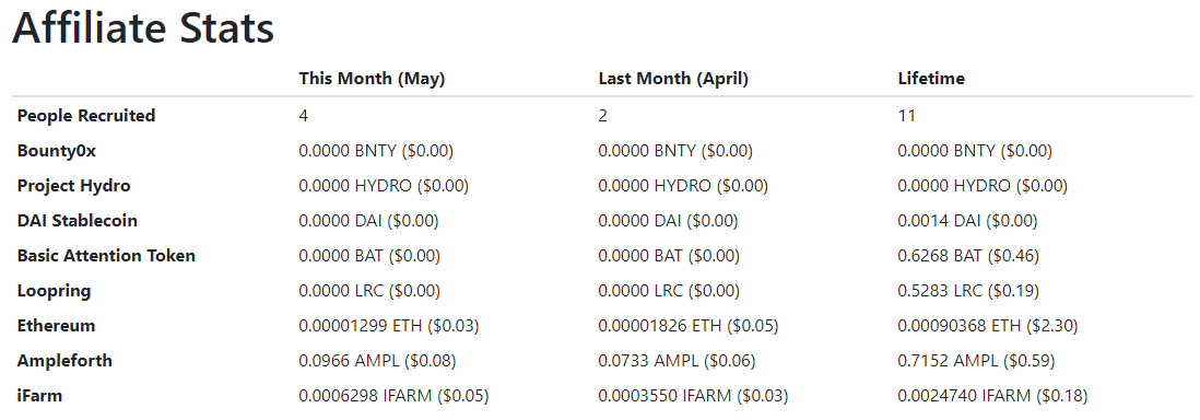 affiliates may 2021