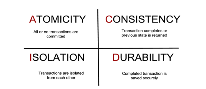 Source: ALC Training, Australia