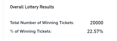 troy lottery