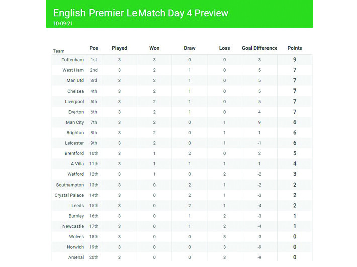 Table week 4