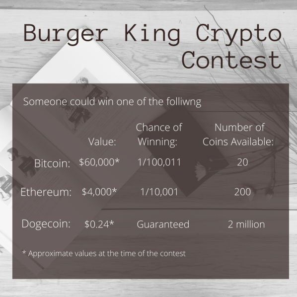 Burger King Crypto Campaign Odds of Winning