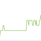 Simple investments for simple gains