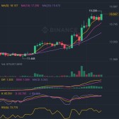 The new kids on the cryptoblock