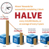 So what happens when they mine the last bitcoin?