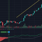 BTC Price