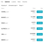 Today's Top Gainers on Bitget