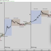 Cryptoclear