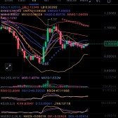 Crypto Charts Made Easy