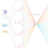 Crypto Escalades