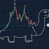 Market Watch and News updates