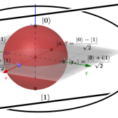 What is a qubit ?
