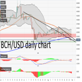 Crypto trading signals