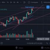 Cryptotrader