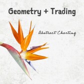 Abstract Charting