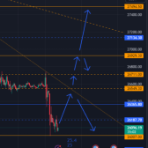 Bitcoin technical analysis 09/27/2023