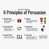 The correlation between persuasion tactics and BAT