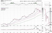 Weekly Trading Tips