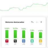 100$ Portfolio on eToro