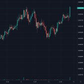 Cotizaciones y tendencia de algunas criptomonedas