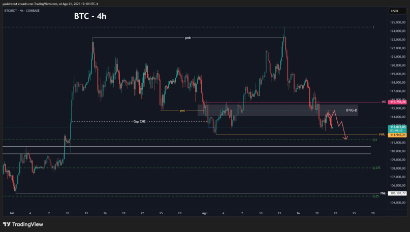 Bearish scenario