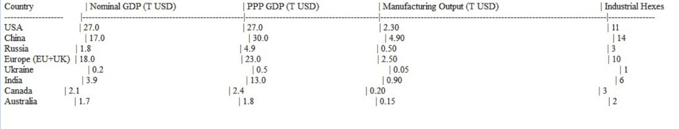 Economic data