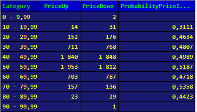 BTCBUSD cluster analysis results