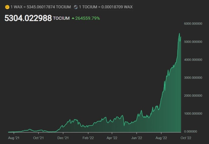 Tocium to Wax Chart - Alcor Exchange