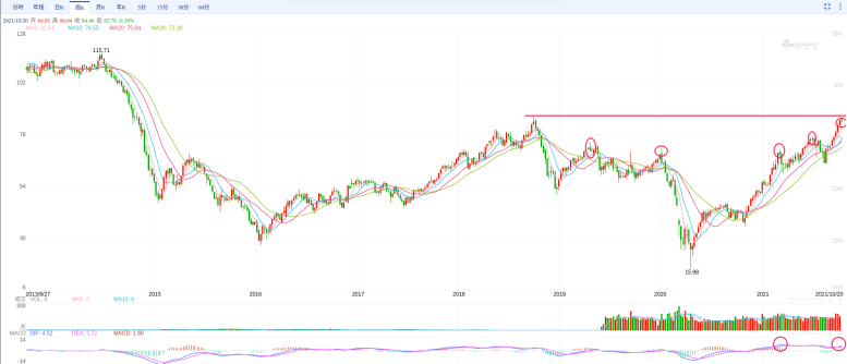Crude Oil