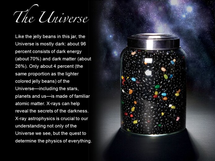 Dark Universe